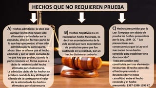 Derecho probatorio
