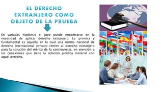 En variadas hipótesis el juez puede encontrarse en la
necesidad de aplicar derecho extranjero. La primera y
fundamental es aquella en la cual una norma nacional de
derecho internacional privado remite al derecho extranjero
para la solución del mérito de la controversia, en atención a
las conexiones que tiene la relación jurídica material con
aquel derecho.
 
