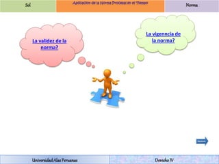 Sol Norma 
La vigenncia de 
La validez de la la norma? 
norma? 
Universidad Alas Peruanas Derecho IV 
 