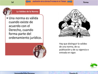 Sol Norma 
La Validez de la Norma 
• Una norma es válida 
cuando existe de 
acuerdo con el 
Derecho, cuando 
forma parte del 
ordenamiento jurídico. 
Hay que distinguir la validez 
de una norma, de su 
publicación y de su vigencia o 
entrada en vigor. 
Universidad Alas Peruanas Derecho IV 
 