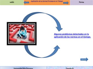 waldo Norma 
Algunos problemas detectados en la 
aplicación de las normas en el tiempo. 
Universidad Alas Peruanas Derecho IV 
 