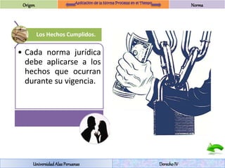 Origen Norma 
Los Hechos Cumplidos. 
• Cada norma jurídica 
debe aplicarse a los 
hechos que ocurran 
durante su vigencia. 
Universidad Alas Peruanas Derecho IV 
 