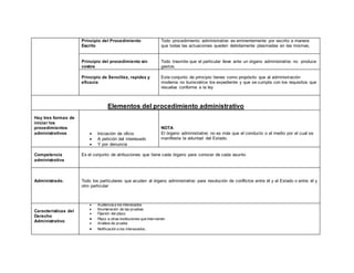 Principio del Procedimiento
Escrito
Todo procedimiento administrativo es eminentemente por escrito a manera
que todas las actuaciones queden debidamente plasmadas en las mismas,
Principio del procedimiento sin
costos
Todo trasmite que el particular lleve ante un órgano administrativo no produce
gastos.
Principio de Sencillez, rapidez y
eficacia
Este conjunto de principio tienes como propósito que al administración
moderna no burocratice los expediente y que se cumpla con los requisitos que
resuelva conforme a la ley
Elementos del procedimiento administrativo
Hay tres formas de
iniciar los
procedimientos
administrativos  Iniciación de oficio
 A petición del interesado
 Y por denuncia
NOTA
El órgano administrativo no es más que el conducto o el medio por el cual se
manifiesta la voluntad del Estado.
Competencia
administrativa
Es el conjunto de atribuciones que tiene cada órgano para conocer de cada asunto
Administrado. Todo los particulares que acuden al órgano administrativo para resolución de conflictos entre él y el Estado o entre él y
otro particular
Características del
Derecho
Administrativo
 Audiencia a los interesados
 Enumeración de las pruebas
 Fijación del plazo
 Plazo a otras instituciones que intervienen
 Análisis de prueba
 Notificación a los interesados.
 