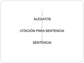 ALEGATOS
CITACIÓN PARA SENTENCIA
SENTENCIA
 