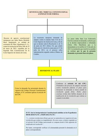 SENTENCIA DEL TRIBUNAL CONSTITUCIONAL
(CONFLICTO DE FORMA)
Recurso de agravio constitucional
interpuesto por doña María Michelle
More Sanguinetti, en calidad de
cesionaria de Fibra Algodonera S. A.,
contra la resolución de folios 340, de 19
de enero de 2021, expedida por la
Segunda Sala Constitucional de la
Corte Superior de Justicia de Lima.
La jueza doña Sara Luz Echevarría
Gaviria contesta la demanda y solicita que
se la declare improcedente o infundada
(folios 186). Manifiesta que a la
demandante se le notificó el 13 de julio de
2011 la resolución que resolvió su pedido
de nulidad, por lo que la presente
demanda se presentó fuera de plazo.
La recurrente interpone demanda de
amparo contra la Quinta Sala Civil de la
Corte Superior de Justicia de Lima, a fin de
que se declare nula la Resolución 2, de 16
de junio de 2011 (folios 23), que señaló
fecha para la vista de la causa para el 15 de
julio de 2011, en el proceso sobre
indemnización seguido contra el Banco de
Crédito.
REFERENTE AL PLAZO
Como la demanda fue presentada durante la
vigencia del Código Procesal Constitucional
antiguo, el TC consideró aplicar el artículo 44
del CPC.
Conforme al artículo 44 del CPC:
Tratándose del proceso de amparo iniciado
contra resolución judicial, el plazo para
interponer la demanda se inicia cuando la
resolución queda firme. Dicho plazo
concluye treinta días hábiles después de la
notificación de la resolución que ordena se
cumpla lo decidido.
El TC cita la Jurisprudencia Constitucional emitidas en los Expedientes
00538-2010-PA/TC y 03655-2012-PA/TC:
“(…) existen resoluciones firmes que por su naturaleza no requieren de una
resolución que ordene su cumplimiento. En estos casos, el plazo regulado en
el artículo 44 del Código mencionado se computa desde el día siguiente de
notificada tal resolución”.
Por tanto, corresponde verificar si la demandada presentó la demanda en el
plazo correspondiente.
 
