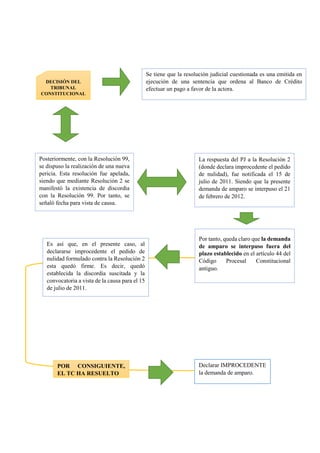 Posteriormente, con la Resolución 99,
se dispuso la realización de una nueva
pericia. Esta resolución fue apelada,
siendo que mediante Resolución 2 se
manifestó la existencia de discordia
con la Resolución 99. Por tanto, se
señaló fecha para vista de causa.
La respuesta del PJ a la Resolución 2
(donde declara improcedente el pedido
de nulidad), fue notificada el 15 de
julio de 2011. Siendo que la presente
demanda de amparo se interpuso el 21
de febrero de 2012.
DECISIÓN DEL
TRIBUNAL
CONSTITUCIONAL
Se tiene que la resolución judicial cuestionada es una emitida en
ejecución de una sentencia que ordena al Banco de Crédito
efectuar un pago a favor de la actora.
Por tanto, queda claro que la demanda
de amparo se interpuso fuera del
plazo establecido en el artículo 44 del
Código Procesal Constitucional
antiguo.
POR CONSIGUIENTE,
EL TC HA RESUELTO
Es así que, en el presente caso, al
declararse improcedente el pedido de
nulidad formulado contra la Resolución 2
esta quedó firme. Es decir, quedó
establecida la discordia suscitada y la
convocatoria a vista de la causa para el 15
de julio de 2011.
Declarar IMPROCEDENTE
la demanda de amparo.
 