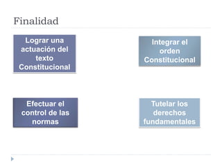 Finalidad
Lograr una
actuación del
texto
Constitucional
Efectuar el
control de las
normas
Tutelar los
derechos
fundamentales
Integrar el
orden
Constitucional
 
