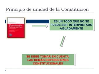 Principio de unidad de la Constitución
 