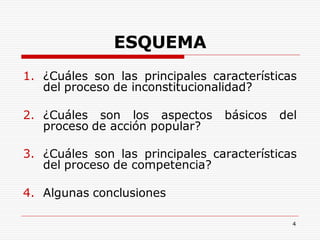 4
ESQUEMA
1. ¿Cuáles son las principales características
del proceso de inconstitucionalidad?
2. ¿Cuáles son los aspectos básicos del
proceso de acción popular?
3. ¿Cuáles son las principales características
del proceso de competencia?
4. Algunas conclusiones
 