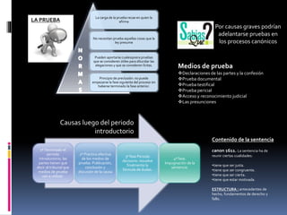 LA PRUEBA
La carga de la prueba recae en quien la
afirma
No necesitan prueba aquellas cosas que la
ley presume
Pueden aportarse cualesquiera pruebas
que se consideren útiles para dilucidar las
alegaciones y que se consideren lícitas.
Principio de preclusión: no puede
empezarse la fase siguiente del proceso sin
haberse terminado la fase anterior.
Por causas graves podrían
adelantarse pruebas en
los procesos canónicos
Medios de prueba
Declaraciones de las partes y la confesión
Prueba documental
Prueba testifical
Prueba pericial
Acceso y reconocimiento judicial
Las presunciones
1ª Terminado el
periodo
introductorio, las
partes tienen que
decir al tribunal que
medios de prueba
van a utilizar.
2º Práctica efectiva
de los medios de
prueba: Publicación,
conclusión y
discusión de la causa
3ª fase Periodo
decisorio: resuelve
finalmente la
fórmula de dudas.
4ª fase.
Impugnación de la
sentencia:
Causas luego del periodo
introductorio
Contenido de la sentencia
canon 1611. La sentencia ha de
reunir ciertas cualidades:
•tiene que ser justa.
•tiene que ser congruente.
•tiene que ser cierta.
•tiene que estar motivada.
ESTRUCTURA : antecedentes de
hecho, fundamentos de derecho y
fallo.
 
