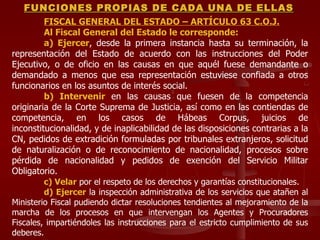 FISCAL GENERAL DEL ESTADO – ARTÍCULO 63 C.O.J. Al Fiscal General del Estado le corresponde: a) Ejercer , desde la primera instancia hasta su terminación, la representación del Estado de acuerdo con las instrucciones del Poder Ejecutivo, o de oficio en las causas en que aquél fuese demandante o demandado a menos que esa representación estuviese confiada a otros funcionarios en los asuntos de interés social. b) Intervenir  en las causas que fuesen de la competencia originaria de la Corte Suprema de Justicia, así como en las contiendas de competencia, en los casos de Hábeas Corpus, juicios de inconstitucionalidad, y de inaplicabilidad de las disposiciones contrarias a la CN, pedidos de extradición formuladas por tribunales extranjeros, solicitud de naturalización o de reconocimiento de nacionalidad, procesos sobre pérdida de nacionalidad y pedidos de exención del Servicio Militar Obligatorio. c) Velar  por el respeto de los derechos y garantías constitucionales. d) Ejercer  la inspección administrativa de los servicios que atañen al Ministerio Fiscal pudiendo dictar resoluciones tendientes al mejoramiento de la marcha de los procesos en que intervengan los Agentes y Procuradores Fiscales, impartiéndoles las instrucciones para el estricto cumplimiento de sus deberes. FUNCIONES PROPIAS DE CADA UNA DE ELLAS 