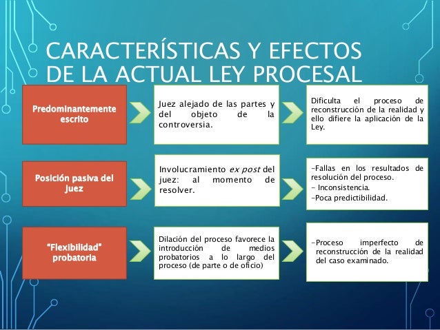 Qué Es El Derecho Procesal Laboral es.slideshare.net