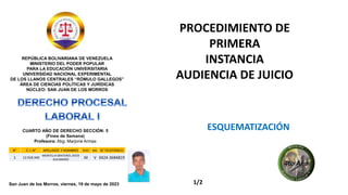 REPÚBLICA BOLIVARIANA DE VENEZUELA
MINISTERIO DEL PODER POPULAR
PARA LA EDUCACIÓN UNIVERSITARIA
UNIVERSIDAD NACIONAL EXPERIMENTAL
DE LOS LLANOS CENTRALES “RÓMULO GALLEGOS”
ÁREA DE CIENCIAS POLÍTICAS Y JURÍDICAS
NÚCLEO: SAN JUAN DE LOS MORROS
N° C. I. N° APELLIDOS Y NOMBRES SEXO NAC. N° TELEFÓNICO
1 12.918.340
MONTILLA GRATEROL JESÚS
ALEJANDRO M V 0424-3684819
CUARTO AÑO DE DERECHO SECCIÓN: 5
(Fines de Semana)
Profesora: Abg. Marjorie Armas
San Juan de los Morros, viernes, 19 de mayo de 2023 1/2
PROCEDIMIENTO DE
PRIMERA
INSTANCIA
AUDIENCIA DE JUICIO
ESQUEMATIZACIÓN
 