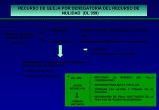 195
RECURSO DE QUEJA POR DENEGATORIA DEL RECURSO DE
NULIDAD (DL 959)
RECURSO DE QUEJA
(Plazo de 24 horas)
ART. 297º
ORDINARIA
EXCEPCIONAL
:
:
DENEGATORIA DEL RECURSO DE NULIDAD (Art.
292º *)
RESOLUCIONES EMITIDAS POR LA SALA PENAL
1º Instancia
(No contempladas en el Art. 292º)
INFRINGIENDO NORMAS CONSTITUCIONALES
NORMAS CON RANGO DE LEY
 SEÑALAR MOTIVOS
 PIEZAS DEL PROCESO
* Art. 292
AUTOS
RESUELVAN
PRIMERA
INSTANCIA
• REVOQUEN LA RESERVA DEL FALLO
CONDENATORIO
• REVOQUEN PENA MULTA, PSC O LDL.
• EXTINGAN LAS ACCIÓN O PONGAN FIN AL
PROCESO
• REFUNDICIÓN DE PENA, SUSTITUCIÓN DE LA
PENA POR RETROACTIVIDAD BENIGNA.
 