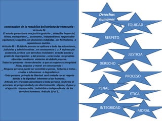 constitucion de la republica bolivariana de venezuela :
Articulo 26
El estado garantizara una justicia gratuita , absecible imparcial,
idinea, transparente , , autonoma , independiente, responsable
equitativa y expedita, sin decisiones indebidas , sin formalismo, o
reposiciones inutiles .
Articulo 49 : El debido proceso se aplicara a toda las actuaciones ,
judiciales y administrativas , en consecuencia 1 ; LA defensa yla
asistencia juridica son derechos inviolables en todo estado y
grado de investigacion y del proceso , seran nulas las pruebas
obtenidas mediante violacion de debido proceso.
Todas las personas tienen derecho a que se respete su integridad
física, psíquica y moral en consecuencia :
_ Ninguna persona puede ser sometida a penas , torturas o tratos ,
crueles e inhumanos o degradantes .
-Toda persona privada de libertad será tratada con el respeto
debido a la dignidad inherente al ser humano..
Articulo 19 : El estado garantizara a toda persona conforme al
principio de progresividad y sin discriminación alguna, el goce y
el ejercicio irrenunciable , indivisible e independiente de los
derechos humanos. Articulo 19 al 31
Derechos
humanos
EQUIDAD
RESPETO
constitucion de la republica bolivariana de venezuela :
Articulo 26
El estado garantizara una justicia gratuita , absecible imparcial,
idinea, transparente , , autonoma , independiente, responsable
equitativa y expedita, sin decisiones indebidas , sin formalismo, o
reposiciones inutiles .
Articulo 49 : El debido proceso se aplicara a toda las actuaciones ,
judiciales y administrativas , en consecuencia 1 ; LA defensa yla
asistencia juridica son derechos inviolables en todo estado y
grado de investigacion y del proceso , seran nulas las pruebas
obtenidas mediante violacion de debido proceso.
Todas las personas tienen derecho a que se respete su integridad
física, psíquica y moral en consecuencia :
_ Ninguna persona puede ser sometida a penas , torturas o tratos ,
crueles e inhumanos o degradantes .
-Toda persona privada de libertad será tratada con el respeto
debido a la dignidad inherente al ser humano..
Articulo 19 : El estado garantizara a toda persona conforme al
principio de progresividad y sin discriminación alguna, el goce y
el ejercicio irrenunciable , indivisible e independiente de los
derechos humanos. Articulo 19 al 31
JUSTICIA
DERECHO
PROCESO
PENAL
ETICA
INTEGRIDAD
MORAL
 