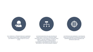 EN EL DERECHO, EL TÉRMINO PROCESO ES SINÓNIMO
DE JUICIO O CAUSA LEGAL Y PROCEDIMIENTO SON
LOS TRÁMITES Y LA FORMA EN QUE SE LLEVA EL
JUICIO.
LOS PROCEDIMIENTOS SON UNA SECUENCIA DE
PASOS FIJOS. SE DETALLA Y ESPECIFICA CÓMO
PROCEDER PARA LA EJECUCIÓN DE CUALQUIER TAREA
COMO: EL USO DEL EXTINTOR, EL FLUJO DE
DOCUMENTOS PARA LA APROBACIÓN DE
VACACIONES, EL SEGUIMIENTO DE UNA RECETA. SE
IMPLEMENTA Y NO SUFREN GRANDES CAMBIOS.
LOS PROCESOS SON DINÁMICOS Y GESTIONADOS
SEGÚN UNA FINALIDAD. UN PROCESO PUEDE SER
ADMINISTRADO POR VARIAS PERSONAS CON
DIFERENTES OBJETIVOS.
 