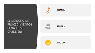 EL DERECHO DE
PROCEDIMIENTOS
PENALES SE
DIVIDE EN:
COMUN
FEDERAL
MILITAR
 