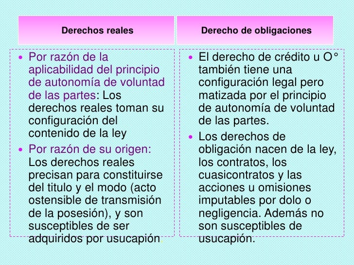 Derecho reales