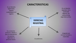 CARACTERISTICAS
DERECHO
REGISTRAL
Es un Derecho
legitimador,
impone
credibilidad en el
registro
Es un derecho
protector, debido a
que el contenido de
los asientos
registrales se
presume exacto.
En un derecho
regulador de la
publicidad
registral, por
cuanto brinda
seguridad jurídica.
Integrado por
normas formales y
materiales.
Es autónomo.
 