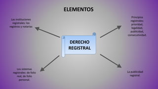 ELEMENTOS
DERECHO
REGISTRAL
Las instituciones
registrales: los
registros y notarias
Los sistemas
registrales: de folio
real, de folio
personal.
Principios
registrales:
prioridad,
legalidad,
publicidad,
consecutividad.
La publicidad
registral.
 