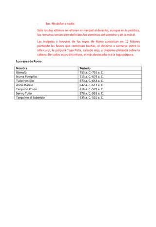 · 3ro. No dañar a nadie.
Solo los dos últimos se refieren en verdad al derecho, aunque en la práctica,
los romanos tenían bien definidos los dominios del derecho y de la moral.
Las insignias y honores de los reyes de Roma consistían en 12 lictores
portando las fasces que contenían hachas, el derecho a sentarse sobre la
silla curul, la púrpura Toga Picta, calzado rojo, y diadema plateada sobre la
cabeza. De todos estos distintivos, el más destacado era la toga púrpura.
Los reyes de Roma:
Nombre Período
Rómulo 753 a. C.-716 a. C.
Numa Pompilio 715 a. C.-674 a. C.
Tulio Hostilio 673 a. C.-642 a. C.
Anco Marcio 642 a. C.-617 a. C.
Tarquino Prisco 616 a. C.-579 a. C.
Servio Tulio 578 a. C.-535 a. C.
Tarquinio el Soberbio 535 a. C.-510 a. C.
 