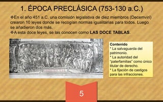 1. ÉPOCA PRECLÁSICA (753-130 a.C.) 
En el año 451 a.C. una comisión legislativa de diez miembros (Decemviri) 
crearon 10 leyes donde se recogían normas igualitarias para todos. Luego 
se añadieron dos más. 
A esta doce leyes, se las conocen como LAS DOCE TABLAS. 
5 
Contenido 
* La salvaguarda del 
patrimonio. 
* La autoridad del 
“paterfamilias” como único 
titular de derecho. 
* La fijación de castigos 
para las infracciones. 
 