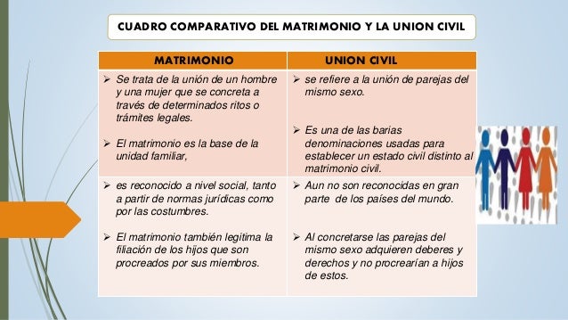 El matrimonio y La Unión civil
