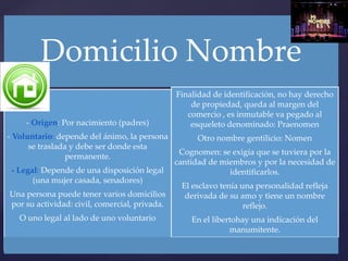Domicilio Nombre
- Origen: Por nacimiento (padres)
- Voluntario: depende del ánimo, la persona
se traslada y debe ser donde esta
permanente.
- Legal: Depende de una disposición legal
(una mujer casada, senadores)
Una persona puede tener varios domicilios
por su actividad: civil, comercial, privada.
O uno legal al lado de uno voluntario
Finalidad de identificación, no hay derecho
de propiedad, queda al margen del
comercio , es inmutable va pegado al
esqueleto denominado: Praenomen
Otro nombre gentilicio: Nomen
Cognomen: se exigía que se tuviera por la
cantidad de miembros y por la necesidad de
identificarlos.
El esclavo tenía una personalidad refleja
derivada de su amo y tiene un nombre
reflejo.
En el libertohay una indicación del
manumitente.
 