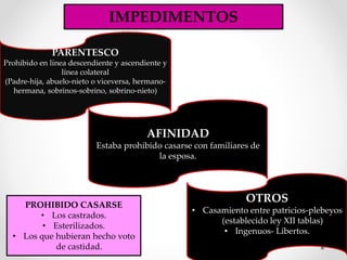 IMPEDIMENTOS
PARENTESCO
Prohibido en línea descendiente y ascendiente y
línea colateral
(Padre-hija, abuelo-nieto o viceversa, hermano-
hermana, sobrinos-sobrino, sobrino-nieto)
AFINIDAD
Estaba prohibido casarse con familiares de
la esposa.
OTROS
• Casamiento entre patricios-plebeyos
(establecido ley XII tablas)
• Ingenuos- Libertos.
PROHIBIDO CASARSE
• Los castrados.
• Esterilizados.
• Los que hubieran hecho voto
de castidad.
 