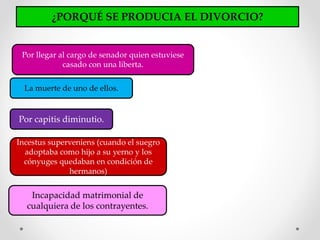 ¿PORQUÉ SE PRODUCIA EL DIVORCIO?
Incapacidad matrimonial de
cualquiera de los contrayentes.
La muerte de uno de ellos.
Por capitis diminutio.
Incestus superveniens (cuando el suegro
adoptaba como hijo a su yerno y los
cónyuges quedaban en condición de
hermanos)
Por llegar al cargo de senador quien estuviese
casado con una liberta.
 