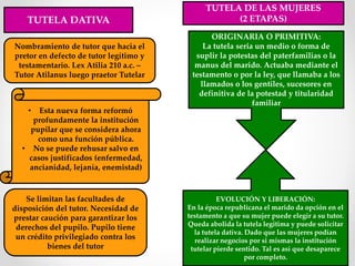 TUTELA DATIVA
Nombramiento de tutor que hacia el
pretor en defecto de tutor legítimo y
testamentario. Lex Atilia 210 a.c. –
Tutor Atilanus luego praetor Tutelar
• Esta nueva forma reformó
profundamente la institución
pupilar que se considera ahora
como una función pública.
• No se puede rehusar salvo en
casos justificados (enfermedad,
ancianidad, lejanía, enemistad)
Se limitan las facultades de
disposición del tutor. Necesidad de
prestar caución para garantizar los
derechos del pupilo. Pupilo tiene
un crédito privilegiado contra los
bienes del tutor
TUTELA DE LAS MUJERES
(2 ETAPAS)
ORIGINARIA O PRIMITIVA:
La tutela seria un medio o forma de
suplir la potestas del paterfamilias o la
manus del marido. Actuaba mediante el
testamento o por la ley, que llamaba a los
llamados o los gentiles, sucesores en
definitiva de la potestad y titularidad
familiar
EVOLUCIÓN Y LIBERACIÓN:
En la época republicana el marido da opción en el
testamento a que su mujer puede elegir a su tutor.
Queda abolida la tutela legitima y puede solicitar
la tutela dativa. Dado que las mujeres podían
realizar negocios por si mismas la institución
tutelar pierde sentido. Tal es así que desaparece
por completo.
 