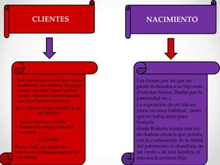 NACIMIENTOCLIENTES
Eran ciudadanos libres que habían
establecido una relación de apoyo
mutuo con otros “pater familias
"mejor situados económicamente
que ellos llamados patronos.
EL CLIENTE DEBÍA PRESTAR AL
PATRONO
Las causas por las que un
padre rechazaba a su hijo eran:
(Defectos físicos, Dudas por la
paternidad etc.)
La exposición de un hijo en
roma era muy habitual , tanto
que no había leyes para
frenarla.• Apoyo electoral y militar
• Presentarle respeto todas las
mañanas
A CAMBIO
Podía contar con ayuda del
patrono en cuestiones monetarias
y en pleitos
desde Rómulo existía una ley
de dudosa eficacia que penaba
con la confiscación de la mitad
del patrimonio el abandono de
un varón o de una hembra, si
ésta era la primera hija.
 