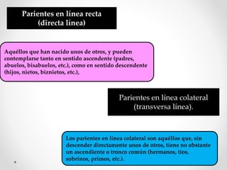 Aquéllos que han nacido unos de otros, y pueden
contemplarse tanto en sentido ascendente (padres,
abuelos, bisabuelos, etc.), como en sentido descendente
(hijos, nietos, biznietos, etc.),
Parientes en línea recta
(directa línea)
Parientes en línea colateral
(transversa línea).
Los parientes en línea colateral son aquéllos que, sin
descender directamente unos de otros, tiene no obstante
un ascendiente o tronco común (hermanos, tíos,
sobrinos, primos, etc.).
 