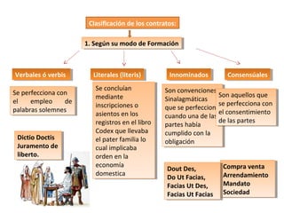 Derecho romano | PPT