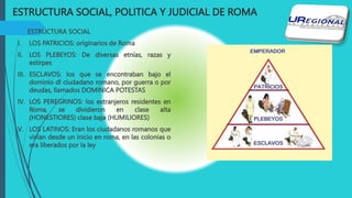ESTRUCTURA SOCIAL, POLITICA Y JUDICIAL DE ROMA
 ESTRUCTURA SOCIAL
I. LOS PATRICIOS: originarios de Roma
II. LOS PLEBEYOS: De diversas etnias, razas y
estirpes
III. ESCLAVOS: los que se encontraban bajo el
dominio dl ciudadano romano, por guerra o por
deudas, llamados DOMINICA POTESTAS
IV. LOS PEREGRINOS: los extranjeros residentes en
Roma, se dividieron en clase alta
(HONESTIORES) clase baja (HUMILIORES)
V. LOS LATINOS: Eran los ciudadanos romanos que
vivían desde un inicio en roma, en las colonias o
era liberados por la ley
 