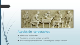Asociación corporativas
 Asociaciones profesionales
 Asociaciones funerarias (collegia funeraticia)
 Asociación corporativa destinadas a cultos religiosos (collegia cultorum)
 