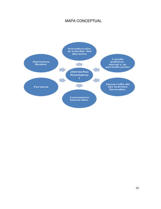 10
MAPA CONCEPTUAL
 