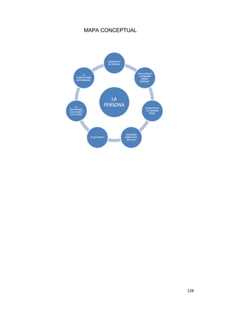 128
MAPA CONCEPTUAL
 