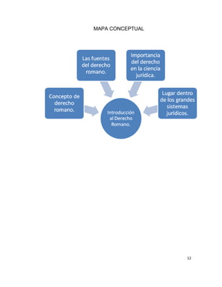 12
MAPA CONCEPTUAL
 