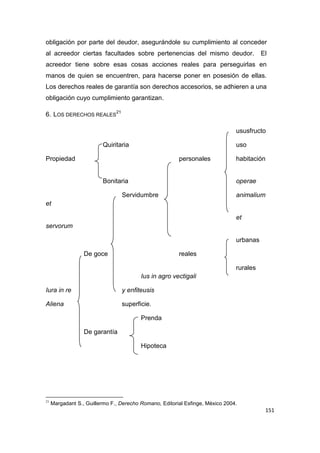 151
obligación por parte del deudor, asegurándole su cumplimiento al conceder
al acreedor ciertas facultades sobre pertenencias del mismo deudor. El
acreedor tiene sobre esas cosas acciones reales para perseguirlas en
manos de quien se encuentren, para hacerse poner en posesión de ellas.
Los derechos reales de garantía son derechos accesorios, se adhieren a una
obligación cuyo cumplimiento garantizan.
6. LOS DERECHOS REALES
21
ususfructo
Quiritaria uso
Propiedad personales habitación
Bonitaria operae
Servidumbre animalium
et
et
servorum
urbanas
De goce reales
rurales
Ius in agro vectigali
Iura in re y enfiteusis
Aliena superficie.
Prenda
De garantía
Hipoteca
21
Margadant S., Guillermo F., Derecho Romano, Editorial Esfinge, México 2004.
 
