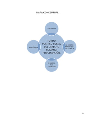 26
MAPA CONCEPTUAL
 