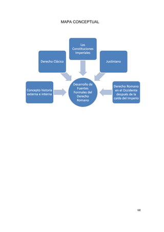 68
MAPA CONCEPTUAL
 