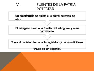 DERECHO ROMANO un libro para alumnos de primer semestre | PPTX