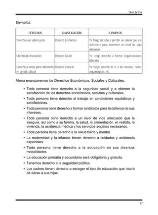 Doctrina


Ejemplos:

           DERECHOS                    CLASIFICACIÓN                    EJEMPLOS

Derecho a un salario justo       Derecho Económico     Yo tengo derecho a percibir un salario que sea
                                                       suficiente para mantener un nivel de vida
                                                       adecuado
Libertad de Asociación           Derecho Social        Yo tengo derecho a formar organizaciones
                                                       laborales
Derecho a tomar parte libremente Derecho Cultural      Yo tengo derecho de ir a los museos, ruinas
en la vida cultural                                    arqueológicas, etc.

Ahora enunciaremos los Derechos Económicos, Sociales y Culturales:

      • Toda persona tiene derecho a la seguridad social y a obtener la
        satisfacción de los derechos económicos, sociales y culturales.
      • Toda persona tiene derecho al trabajo en condiciones equitativas y
        satisfactorias.
      • Toda persona tiene derecho a formar sindicatos para la defensa de sus
        intereses.
      • Toda persona tiene derecho a un nivel de vida adecuado que le
        asegure, así como a su familia, la salud, la alimentación, el vestido, la
        vivienda, la asistencia médica y los servicios sociales necesarios.
      • Toda persona tiene derecho a la salud física y mental.
      • La maternidad y la infancia tienen derecho a cuidados y asistencia
        especiales.
      • Toda persona tiene derecho a la educación en sus diversas
        modalidades.
      • La educación primaria y secundaria será obligatoria y gratuita.
      • Tenemos derecho a la seguridad pública.
      • Los padres tienen derecho a escoger el tipo de educación que habrá
        de darse a sus hijos.




                                                                                                   97
 