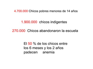 4.700.000  Chicos pobres menores de 14 años 1.900.000   chicos indigentes 270.000   Chicos abandonaron la escuela El  50  % de los chicos entre los 6 meses y los 2 años  padecen  anemia  