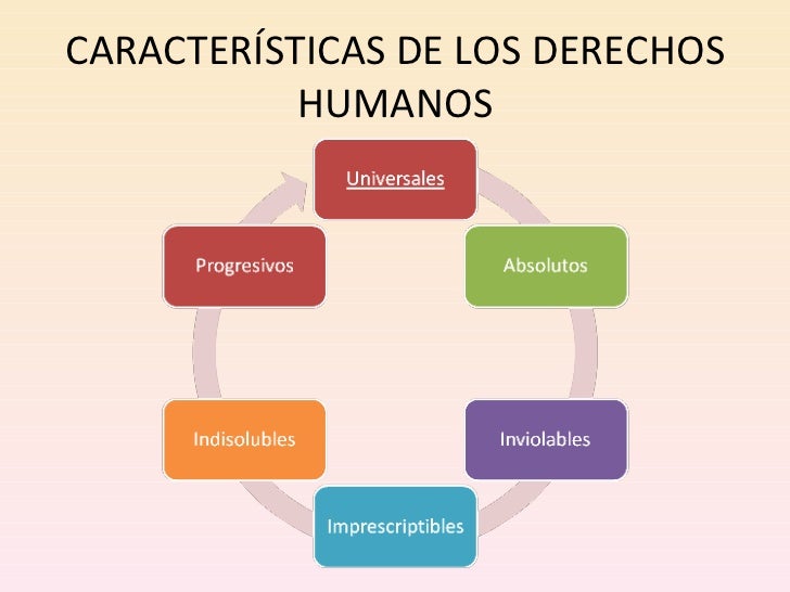 Derechos Humanos Derechos Humanos