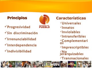 Principios           Características
                       Universales
Progresividad         Innatos

                       Inviolables
Sin discriminación
                       Intransferibles
Irrenunciabilidad     Complementari
                       os
Interdependencia
                       Imprescriptibles
Indivisibilidad       No
                       jerarquizables
                       Transnacionales
 