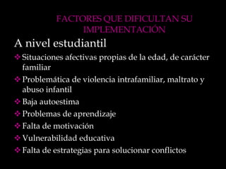 A nivel estudiantil Situaciones afectivas propias de la edad, de carácter familiar Problemática de violencia intrafamiliar, maltrato y abuso infantil Baja autoestima Problemas de aprendizaje Falta de motivación Vulnerabilidad educativa Falta de estrategias para solucionar conflictos FACTORES QUE DIFICULTAN SU IMPLEMENTACIÓN 