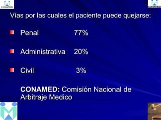 Vías por las cuales el paciente puede quejarse: Penal 77% Administrativa 20% Civil  3% CONAMED:  Comisión Nacional de Arbitraje Medico  