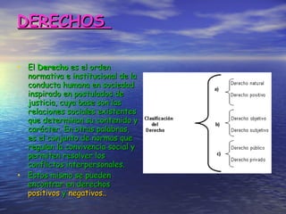 DERECHOS  ,[object Object],[object Object]